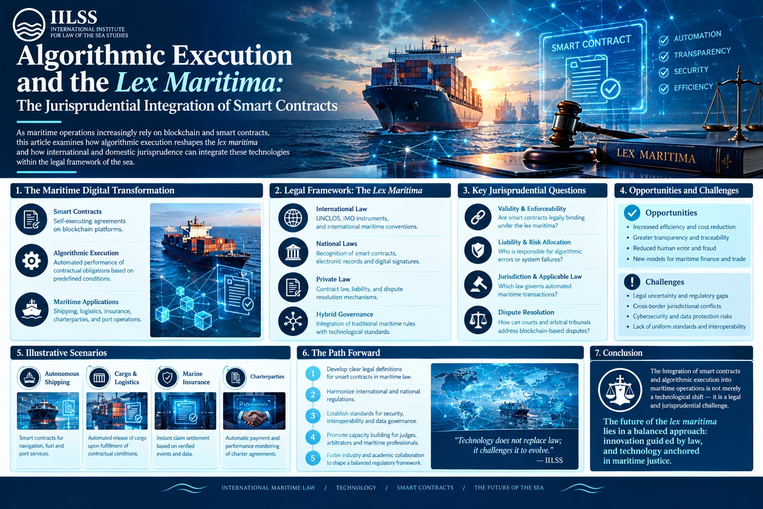 Algorithmic Execution and the Lex Maritima: The Jurisprudential Integration of Smart Contracts